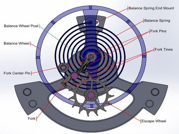 Twin Turbo Furious Tourbillon - Hardware Kit